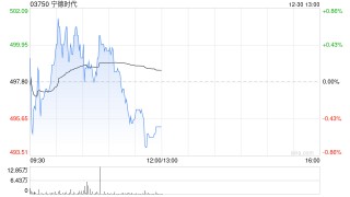 花旗：内地1月电池行业规划产量下跌并非因实质需求减少 首选宁德时代