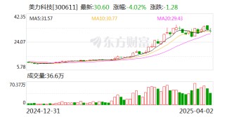 美力科技：公司未给恒大汽车供货