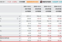 上任不足两年即辞职！五矿发展董事长提前“交棒”，2025年薪酬超130万元