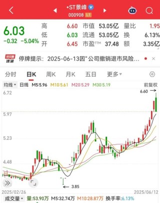 2股即将“摘星脱帽”！核电再迎重磅利好，10只潜力股出炉