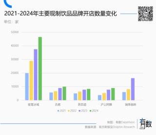 蜜雪冰城多风光，海底捞就多落寞