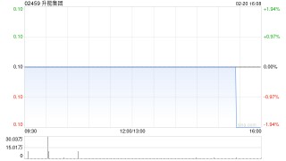 升能集团完成配售合共2.28亿股配售股份