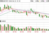 收入减少9400万 利润蒸发8100万 成都华微业绩修正疑点待解