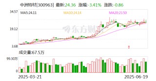中洲特材：公司与中石化、SHELL、BP均有合作关系