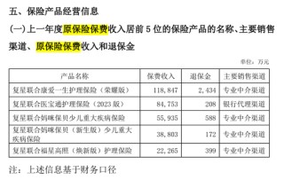 解密五大健康险企别样江湖！人保健康一枝独秀 各保司业务分化显著