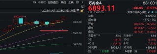 大资金连砸几千亿，A股本周为何不跌反涨？一文看懂