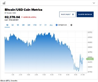 特朗普关税政策冲击市场，比特币跌至8.1万美元