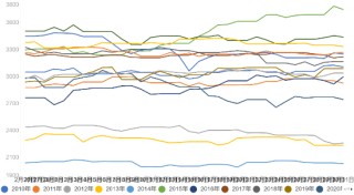 源达信息：两会期待，科技+内需双轮驱动
