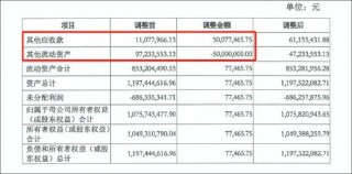祥源文旅会计差错背后藏着实控人俞发祥资金占用 频繁并购经营质量待考