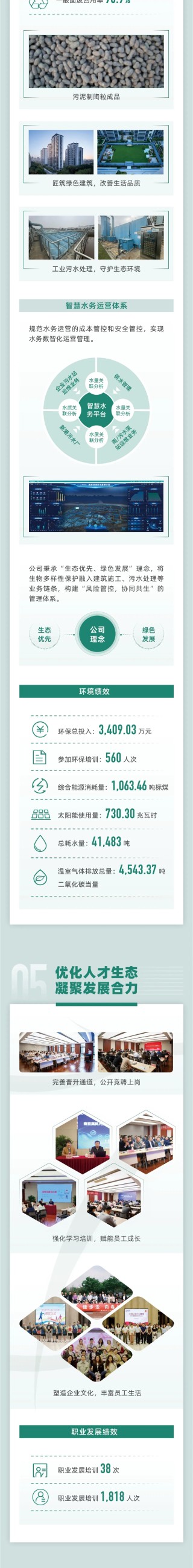 一图看懂丨南京高科2024年度可持续发展报告