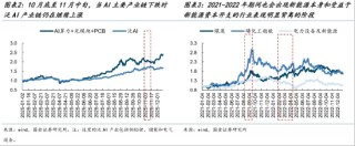 ETF日报：证券和金融板块具备战略性配置价值，关注证券ETF和金融ETF