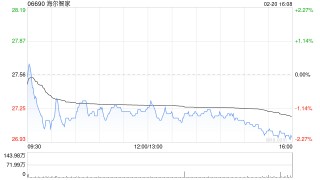 里昂：维持海尔智家“跑赢大市”评级 目标价升至32港元