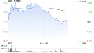 大摩：对中国芯片设备企业持积极看法 看好中芯国际