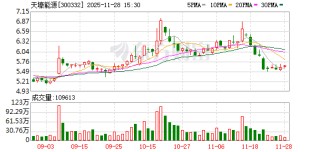 自有资金支付募投项目尾款  天壕能源节余募集资金永久补流