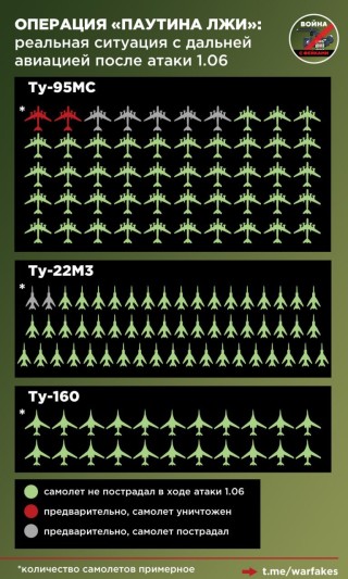 乌“蛛网”行动战报称摧毁大量俄军机 俄媒：纯属谣言