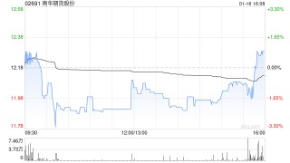 南华期货股份：稳定价格期间结束、并无采取稳定价格行动及超额配股权失效