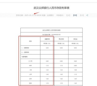 多家民营银行跟进存款降息，产品利率跌至“1”字头看齐主流，行业分化仍在加剧