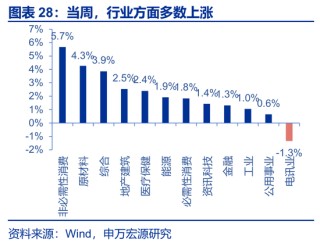 海外高频 | 凯文·沃什：美联储主席的“第一候选人”？（申万宏观·赵伟团队）