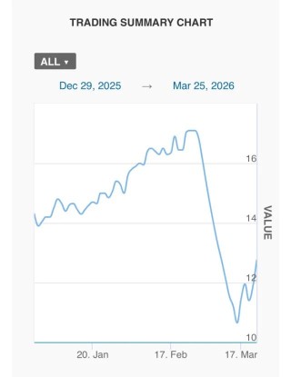 迪拜楼市遭重挫