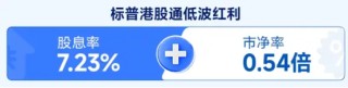 掘金港股，低波红利正当时！港股通红利ETF（159220）4月17日起开售