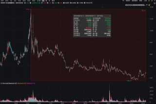 从实控人到独董集体失范 两年归母净亏损超11亿的冠城新材何去何从？