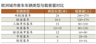 中国客车以电动化撬动拉美BRT市场