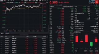 反关税情绪发酵，地产股尾盘暴走！机构研判：地产对“稳内需”意义重大