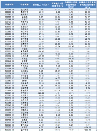 “AI双子星”节前大涨收尾！4月决断之后，5月还看AI？