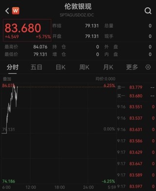 金、银反弹！全球资产大爆发