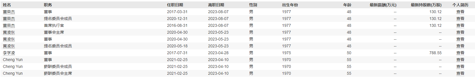 虎牙直播商业“护城河”几近干涸 多元化转型效果不显 营收三连降累亏逾7亿元 短短3日市值蒸发三成 第4张 虎牙直播商业“护城河”几近干涸 多元化转型效果不显 营收三连降累亏逾7亿元 短短3日市值蒸发三成 第4张