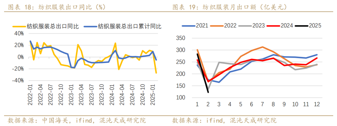 【专题报告】PX还能走出自己的逻辑么  第12张