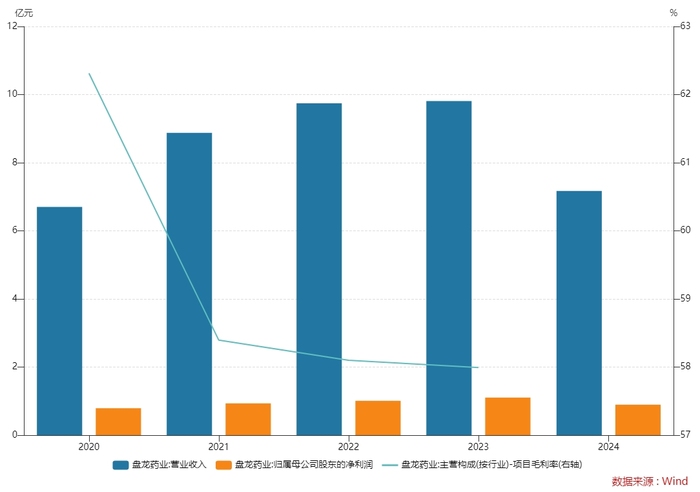 股价急涨急跌，揭秘康惠制药“迎新主”背后资本运作  第4张
