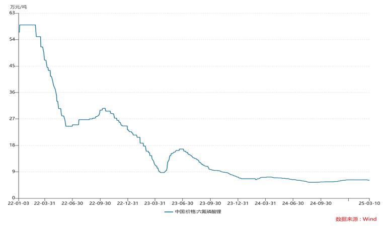 财说| 电解液价格贴近成本线，新宙邦难逃业绩下滑  第1张