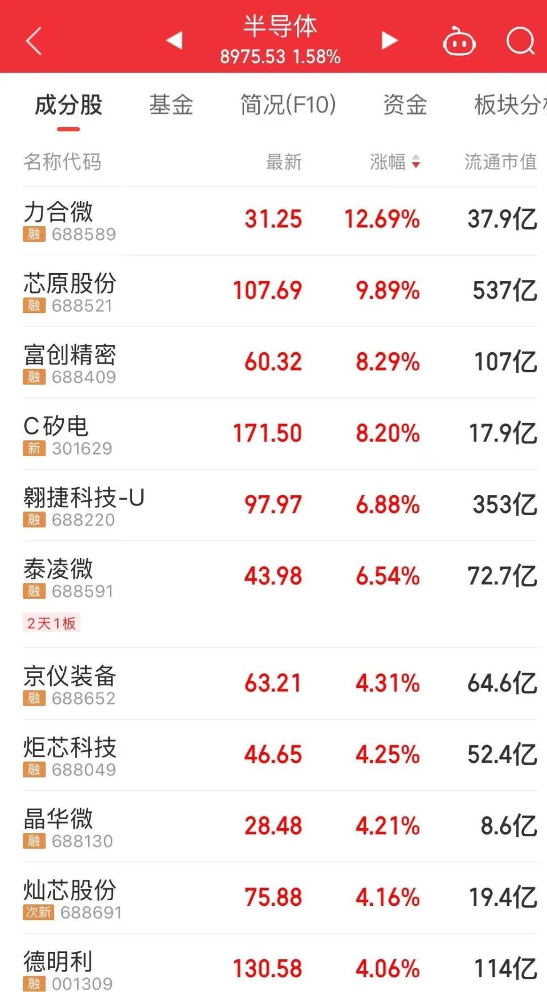 1分多钟！600610，引发A股涨停潮  第4张