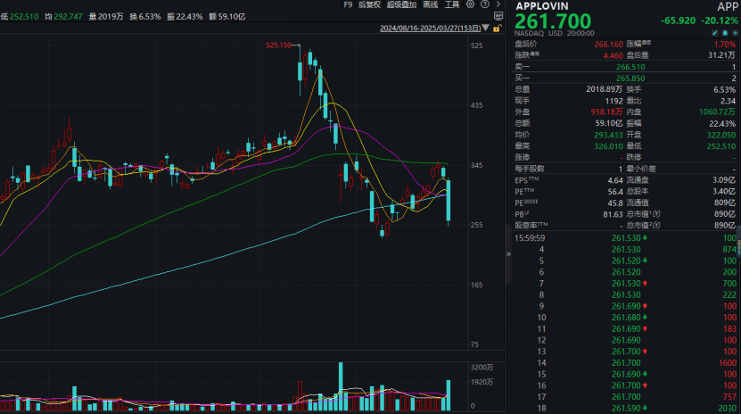 利空来袭!大牛股,突然暴跌! 第1张 利空来袭!大牛股,突然暴跌! 第1张