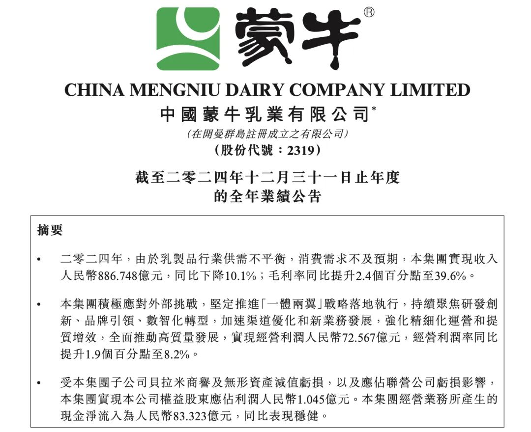 净利暴跌98%!蒙牛新总裁高飞交出首张成绩单 第1张 净利暴跌98%!蒙牛新总裁高飞交出首张成绩单 第1张