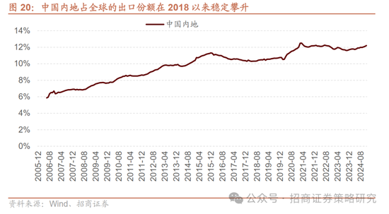 招商策略：峰回路转，逢低布局  第22张