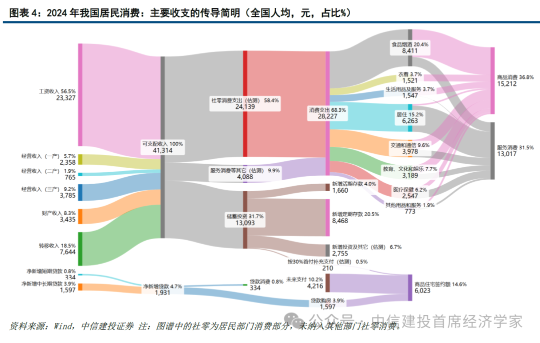 中信建投首席经济学家黄文涛:钱向何处去?消费升级的五大领域 第4张 中信建投首席经济学家黄文涛:钱向何处去?消费升级的五大领域 第4张