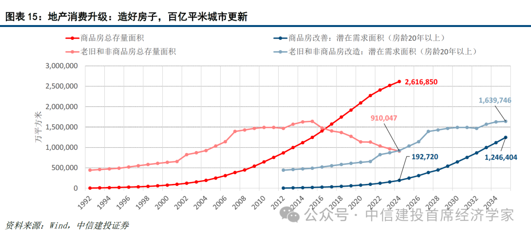 中信建投首席经济学家黄文涛:钱向何处去?消费升级的五大领域 第14张 中信建投首席经济学家黄文涛:钱向何处去?消费升级的五大领域 第14张