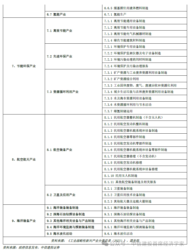 中信建投首席经济学家黄文涛:钱向何处去?消费升级的五大领域 第24张 中信建投首席经济学家黄文涛:钱向何处去?消费升级的五大领域 第24张