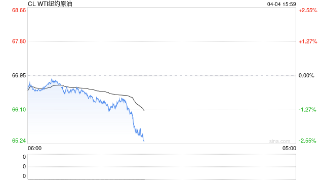【原油月报】关税与制裁齐飞，美国仍为油价跌宕根源  第2张
