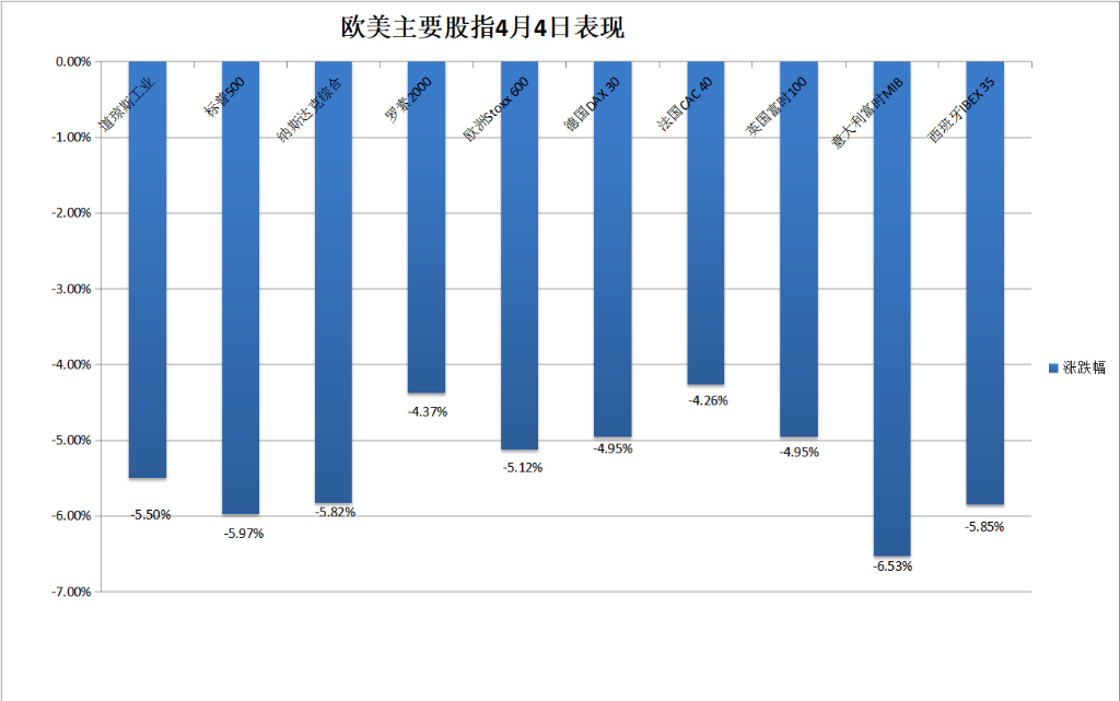 昨夜，美股史诗式暴跌，鲍威尔不救市，“打脸”特朗普，交易员懵了：无法呼吸  第2张