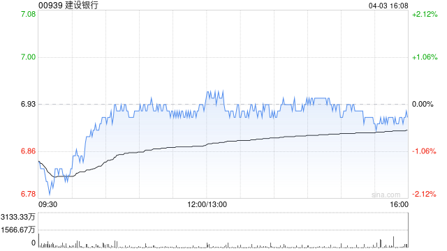 建设银行将于5月28日派发2024末期股息每股0.206元  第1张