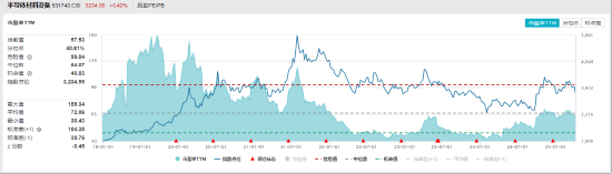 ETF日报：优质猪企配置价值凸显，且板块处于机构持仓低位，关注养殖ETF  第4张