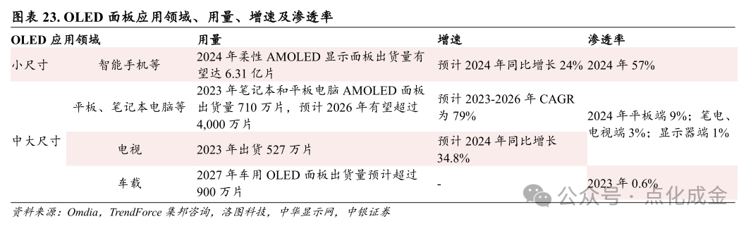 【中银化工】公司深度-莱特光电(688150.SH):国内OLED终端材料领先企业 第18张 【中银化工】公司深度-莱特光电(688150.SH):国内OLED终端材料领先企业 第18张