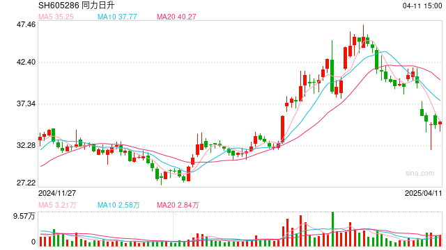 内幕交易“同力日升”亏损19万元，一散户被罚款200万元  第1张
