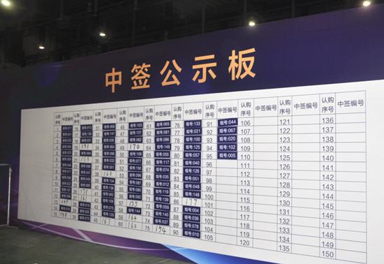 新股中签的概率受哪些因素影响?如何提高新股中签的概率? 第1张 新股中签的概率受哪些因素影响?如何提高新股中签的概率? 第1张