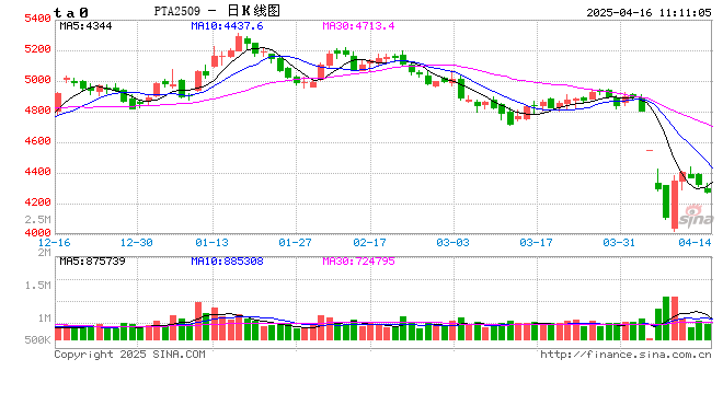 【建投调研】PTA：关税政策对聚酯影响如何？  第2张