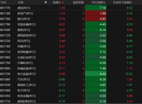 A股本周缩量震荡!下周咋走? 第2张 A股本周缩量震荡!下周咋走? 第2张