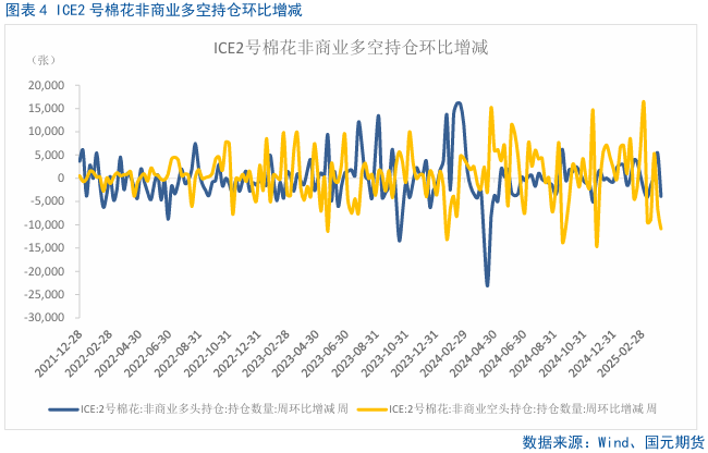【棉花】关注美国农业部5月供需报告  第6张